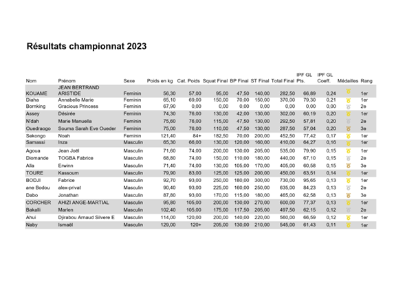 RESULTAT 2023 RESULTAT 2023