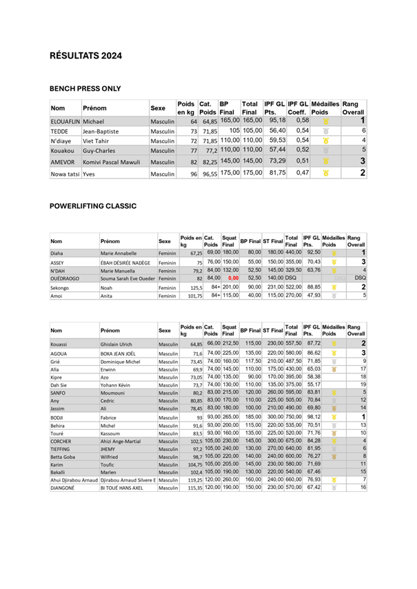 RESULTAT 2024 RESULTAT 2024